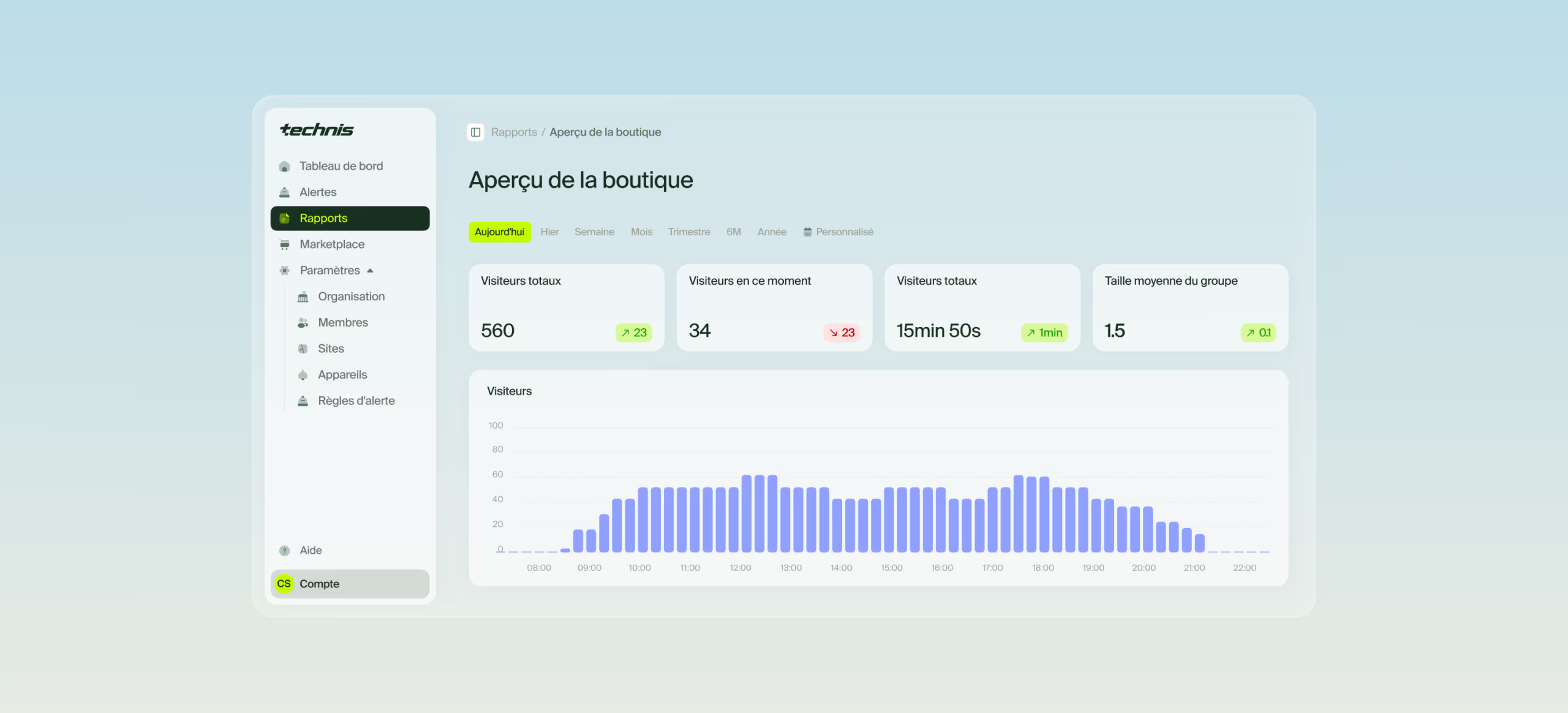 Technis Spaces : tableau de bord de fréquentation et rapports de la boutique