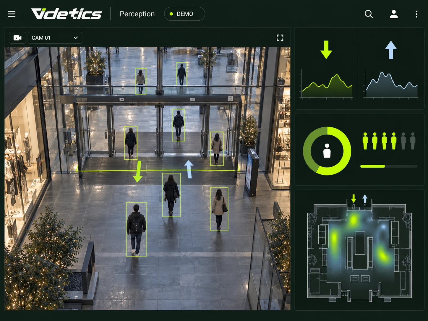 AI-generated demonstration illustration : Counting and flow analytics overview