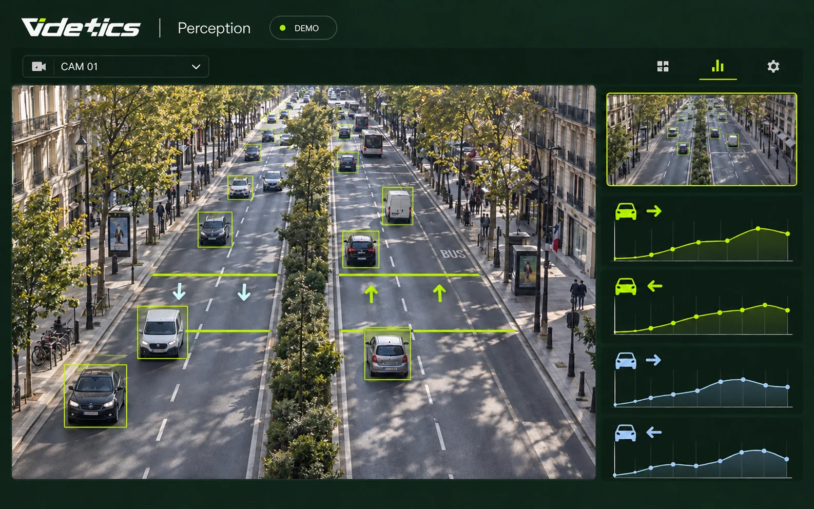 AI-generated demonstration illustration : Vehicle counting by lane and direction