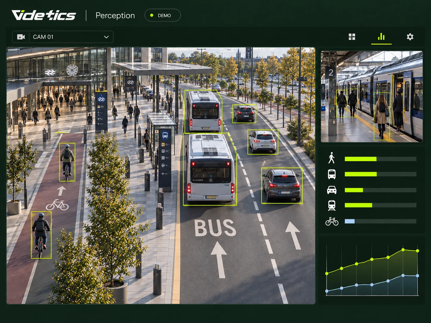 Videtics Perception overview: mobility, vehicles and passengers.
